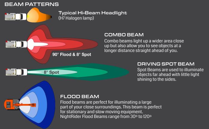 Night Rider NJ20EM Street Legal Driving Light