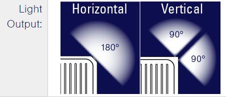 Tecniq S19 1" x 4" Marker Light